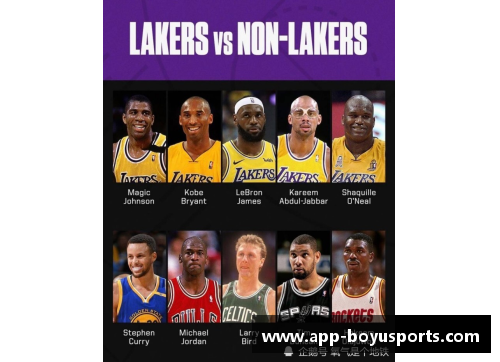 湖人队：2024年阵容与挑战