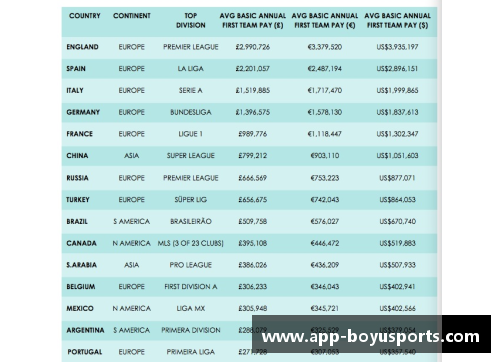 恒大17球员年薪排名：揭秘俱乐部薪资高低差异