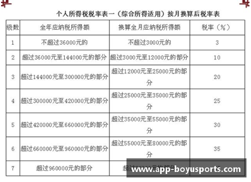 北欧球员税务挑战：调查他们在多国薪资与税收的复杂关系