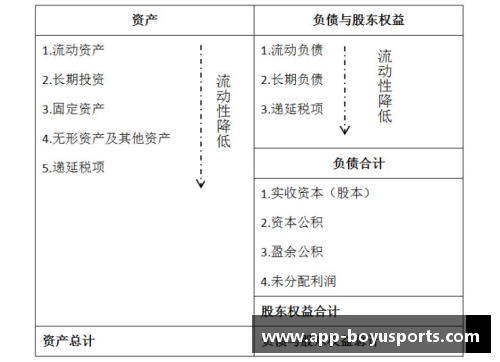 球员合同摊销策略：财务管理中的关键考量