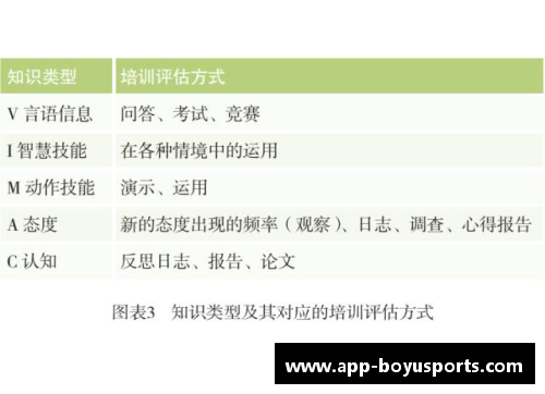 高考体育生培训：全方位发展计划