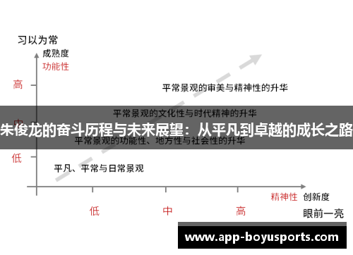 朱俊龙的奋斗历程与未来展望：从平凡到卓越的成长之路